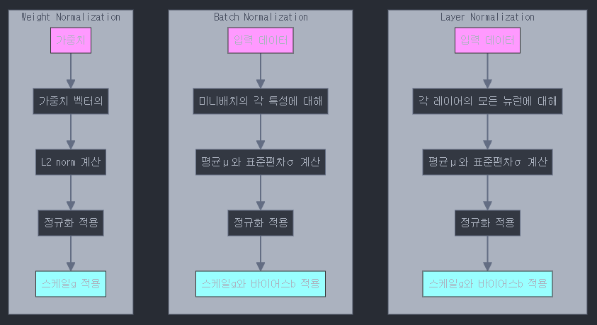 Layer Normalization