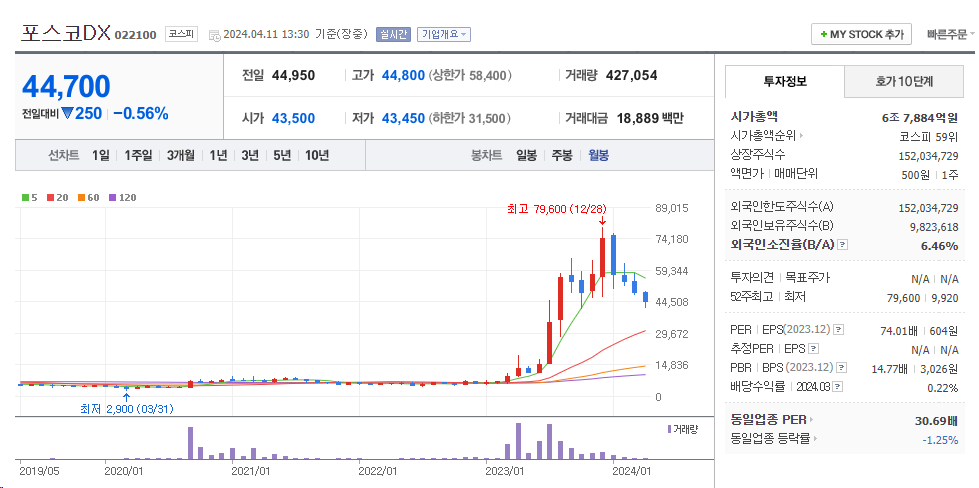 김은혜대장주3