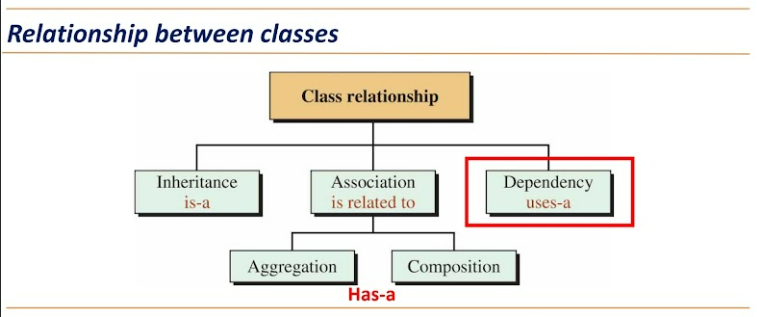 [c++] Class Relationships : association, aggregation