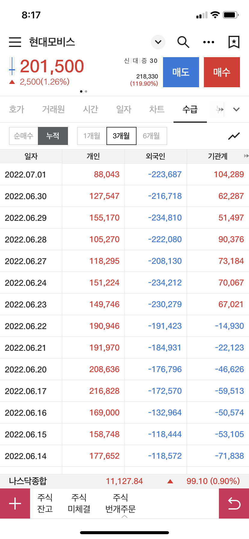 현대모비스 수급