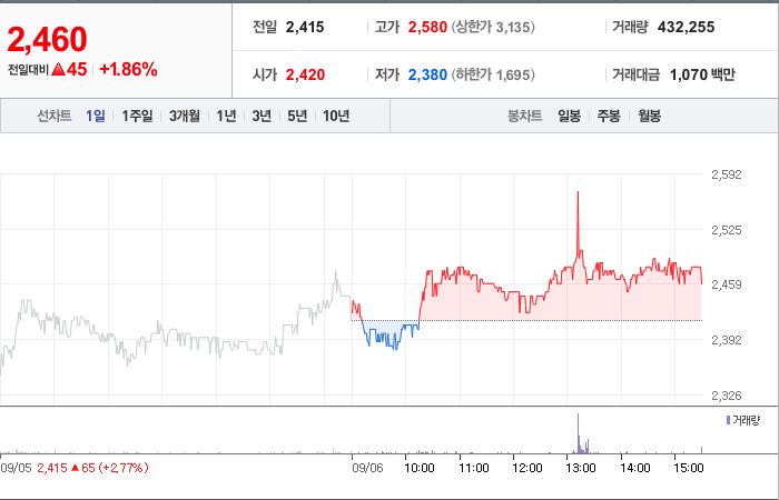 SG글로벌 주가와 기술 혁신에 따른 변동성 - undefined - SG글로벌 주가 분석 최종 결론 SG글로벌 주가와 기술 혁신에 따른 변동성 - undefined - SG글로벌 주가 분석 최종 결론