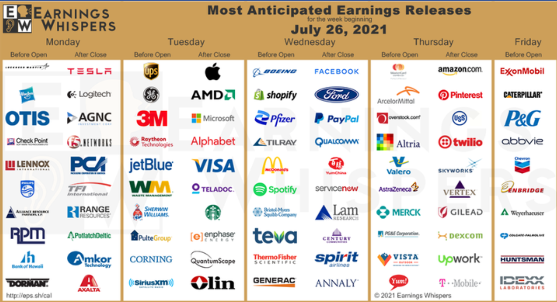  2021년 7월 26일 ~ 7월 30일 어닝(실적) 발표 기업, 테슬라, 애플, 마이크로소프트, AMD, 아마존, 페이스북, P&G, 버크셔해서웨이, 마스터카드, 페이팔, 맥도날드, 비자, 스타벅스