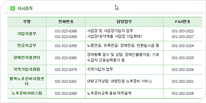 국민연금공단 남양주지사 전화번호 및 팩스번호