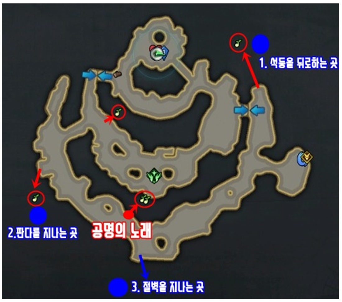  판다푸푸섬 모코코위치, 섬의 마음