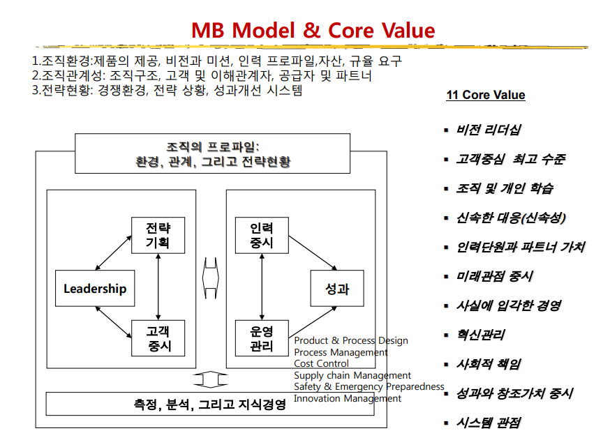  품질경영시스템_유영학 기술사