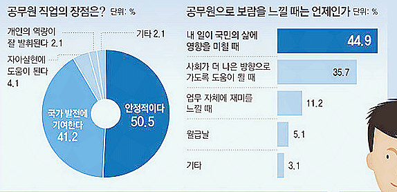 공무원 직업의 장점