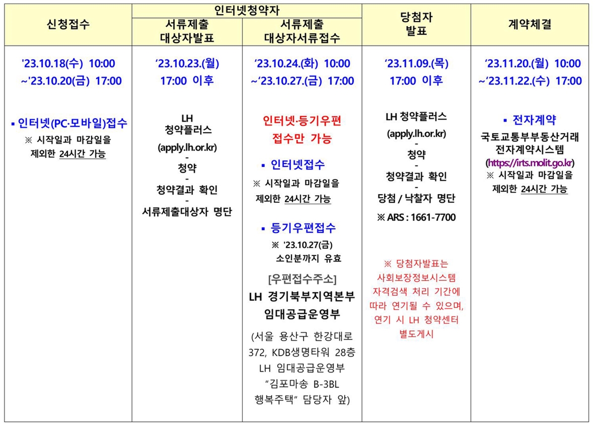 김포마송LH6단지-18