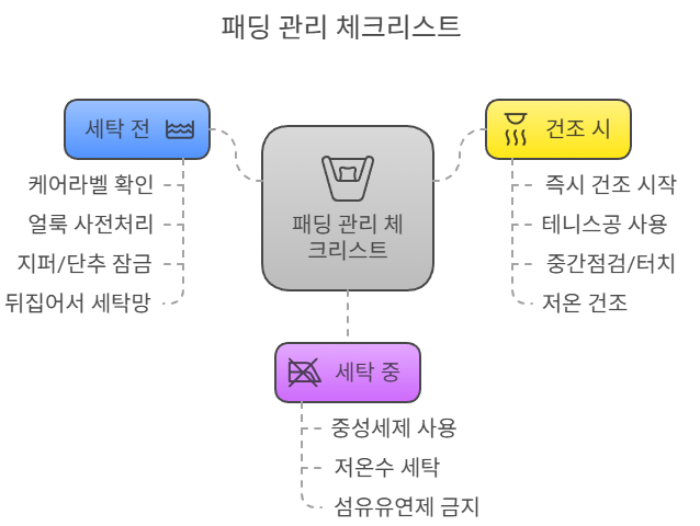 패딩 세탁