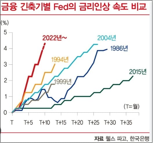 현금을 확보해둬야 하는 이유