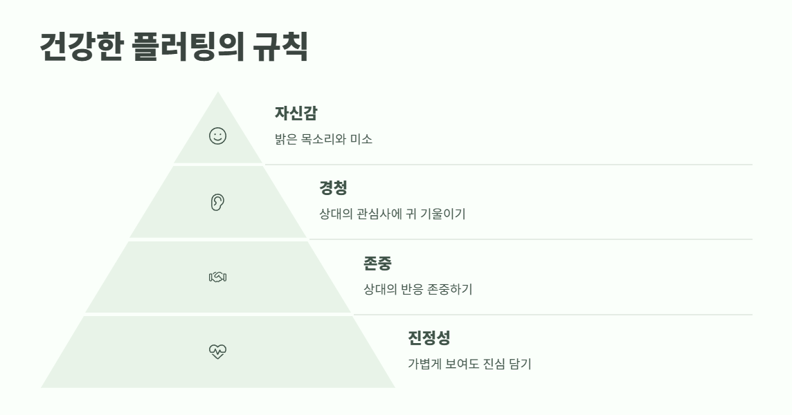 플러팅 뜻 핵심 정리 8