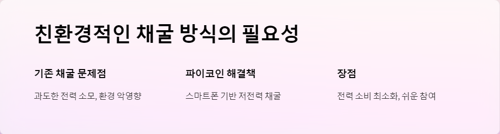 친환경채굴
