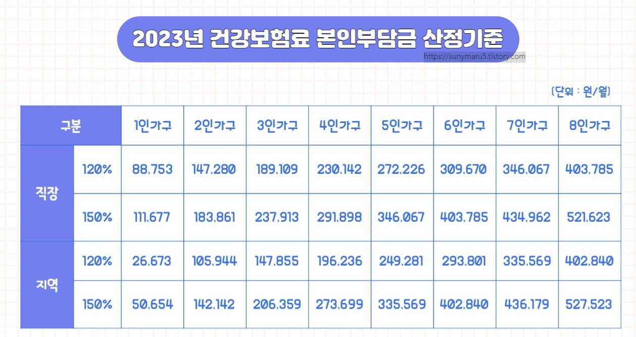 대전청년내일희망카드