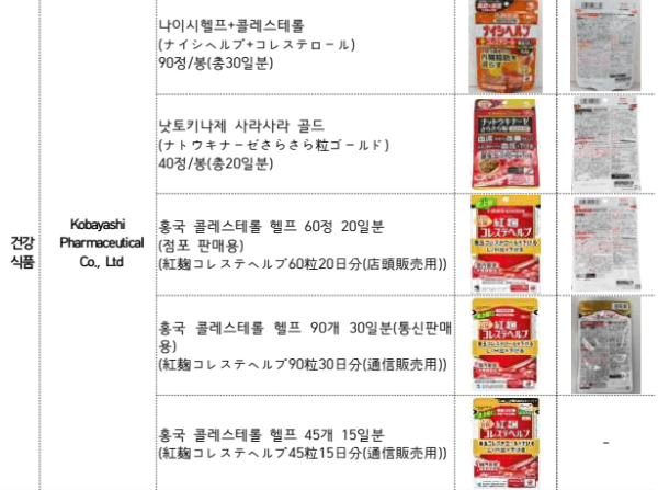 홍국-관련-고바야시-제약-리콜-제품-리스트-사진