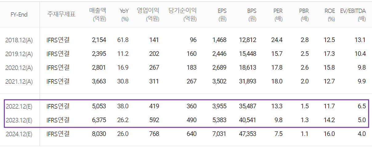 신흥에스이씨 - 컨센서스