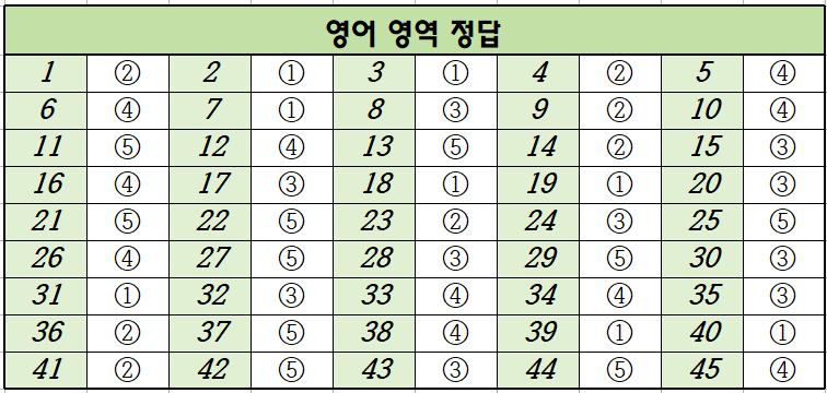 2020년-6월-고2-영어-모의고사-정답