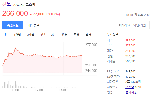 천보 주가