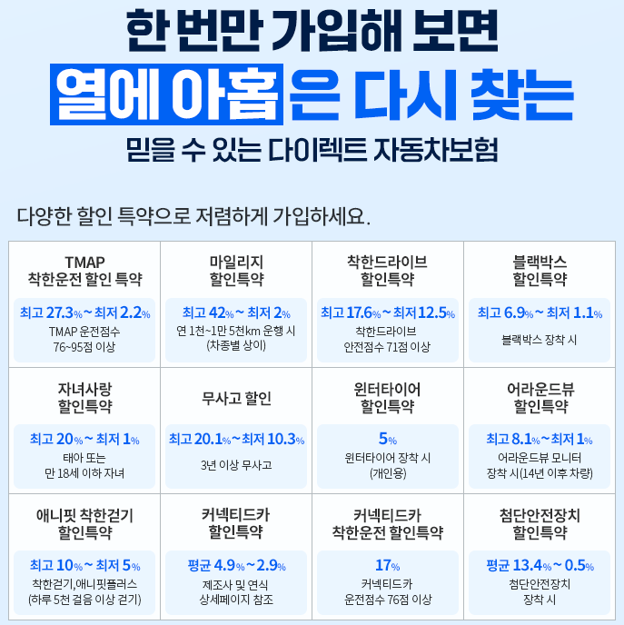 삼성화재 다이렉트 자동차보험