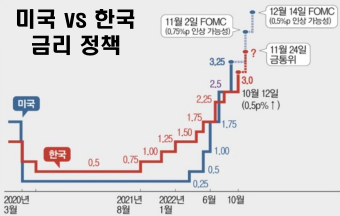 각국의-금리-정책-현황-사진