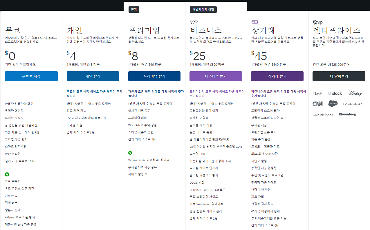 워드프레스닷컴 가입형 워드프레스에 외부 플러그인 설치하기