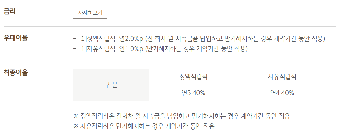 KB국민행복적금 금리 최대 5.75%