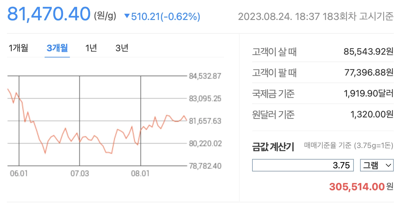 8월 25일 금 시세