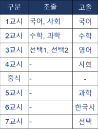 검정고시_시간표