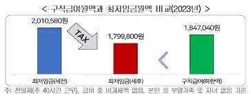 계약만료 실업급여 조건