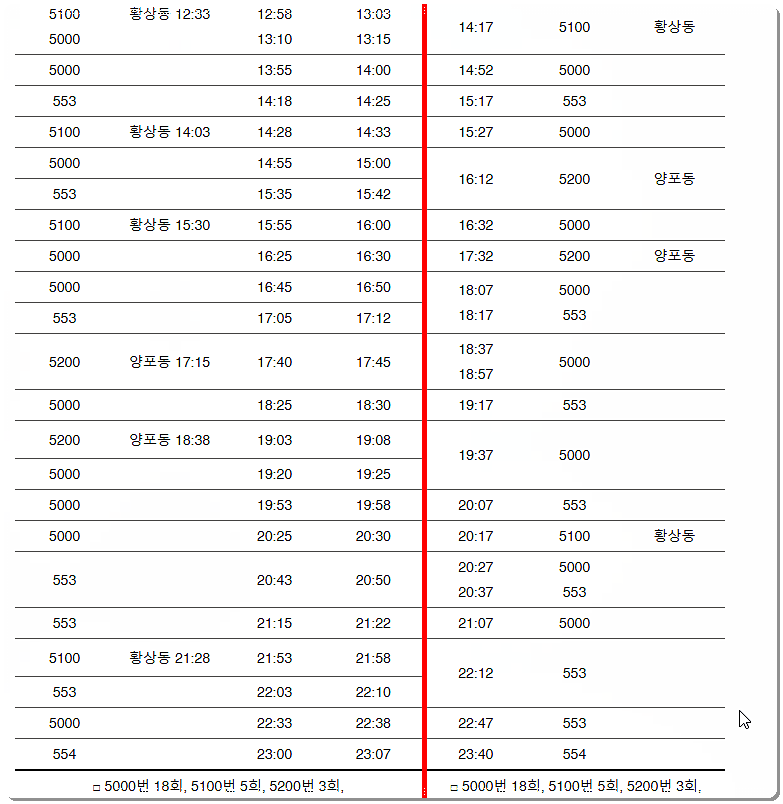 김천구미역 리무진버스 시간표 2