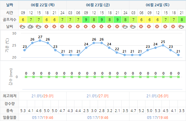 디오션CC 가격 및 날씨