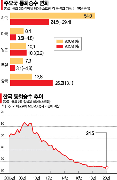 통화유통 이미지