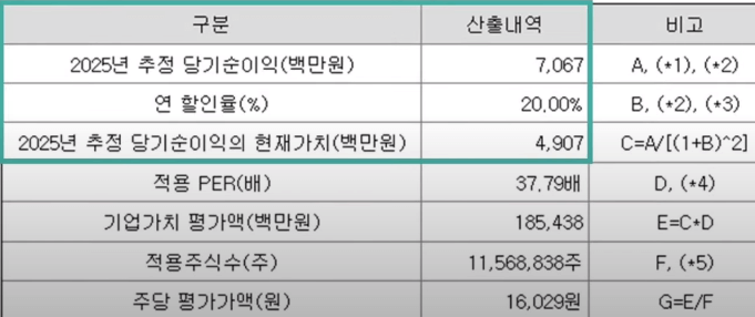 케이엔알시스템 주당 평가가액