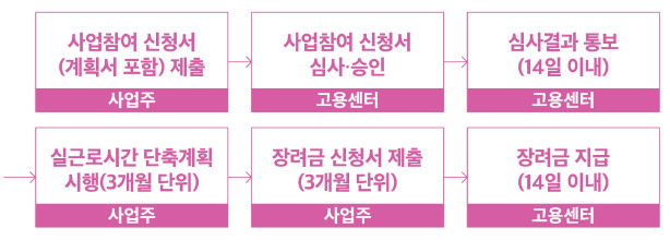 일자리 이미지