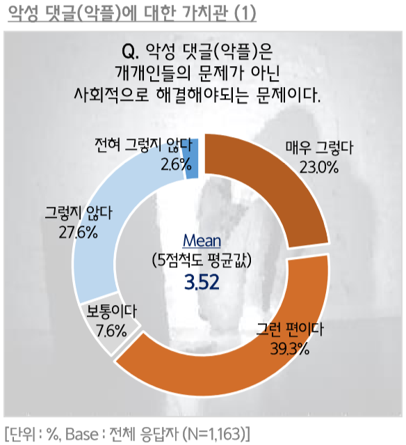 댓글의 무게