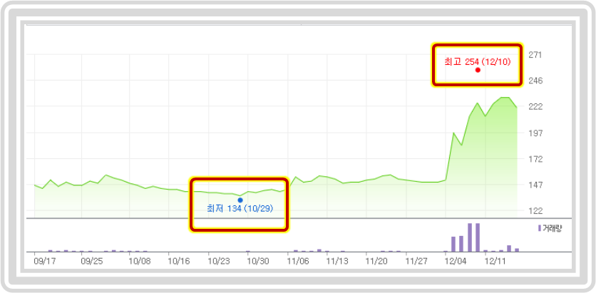 이화전기주가 분석 9