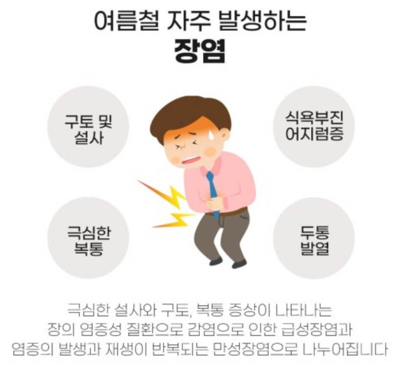 장염