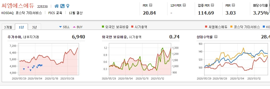 메타버스-관련주-10종목-대장주