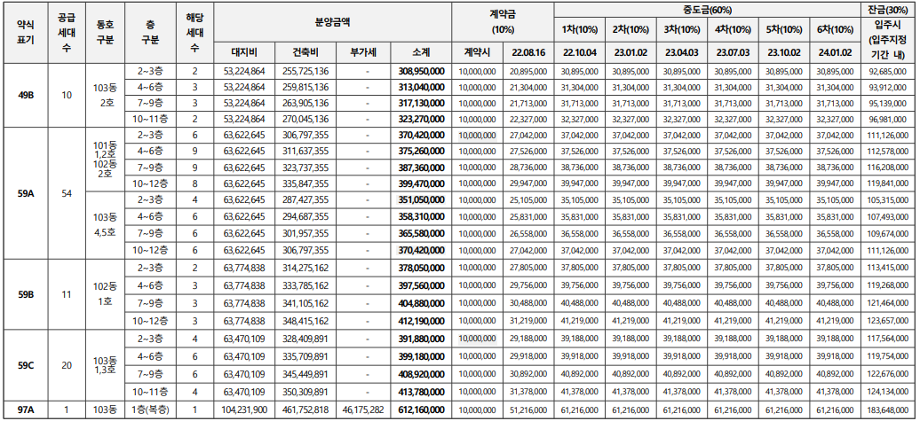 초읍 월드메르디앙 에듀포레 분양가