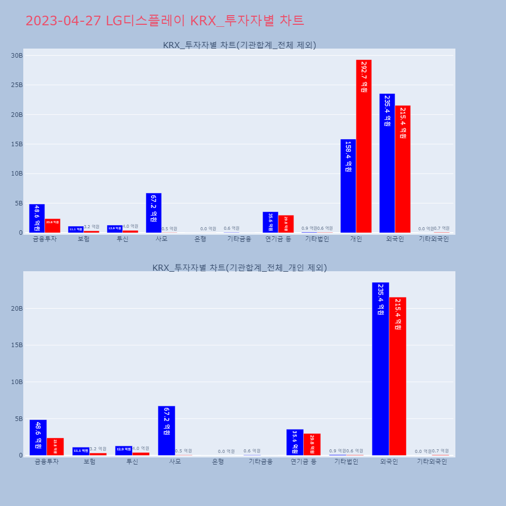 LG디스플레이_KRX_투자자별_차트