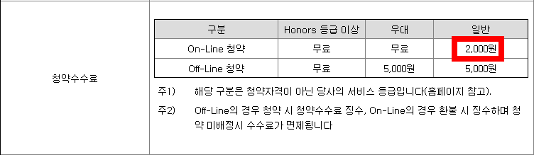 삼성증권 청약수수료