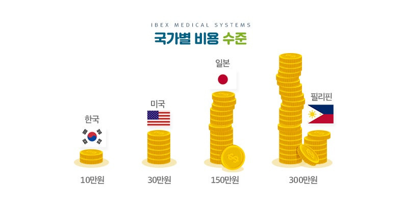 중앙산소 이미지