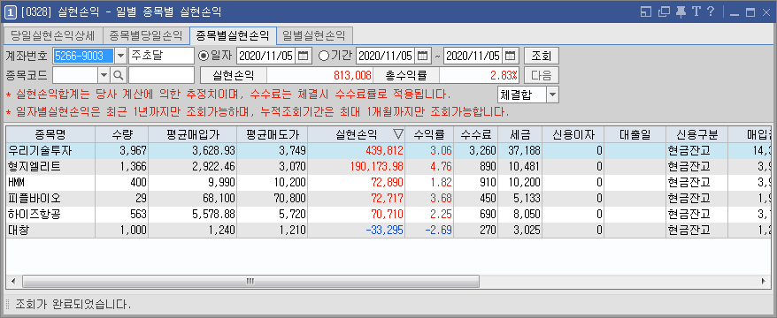  11/5  주식매매일지 - 바이든당선.. 혼돈속 단타.. 어제 상한가더니 오늘은 장대음봉? (한일진공/유니온머티리얼/우리기술투자/형지엘리트/HMM/피플바이오)