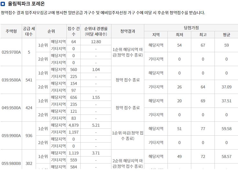 고덕강일3단지-9