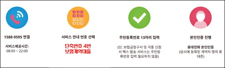 전화로 보험계약대출 받기