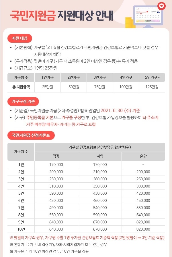 국민지원금-지원대상-안내