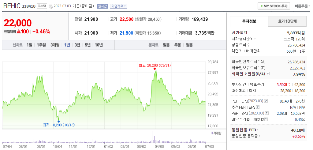 출처_네이버증권_ RFHIC _종목홈페이지