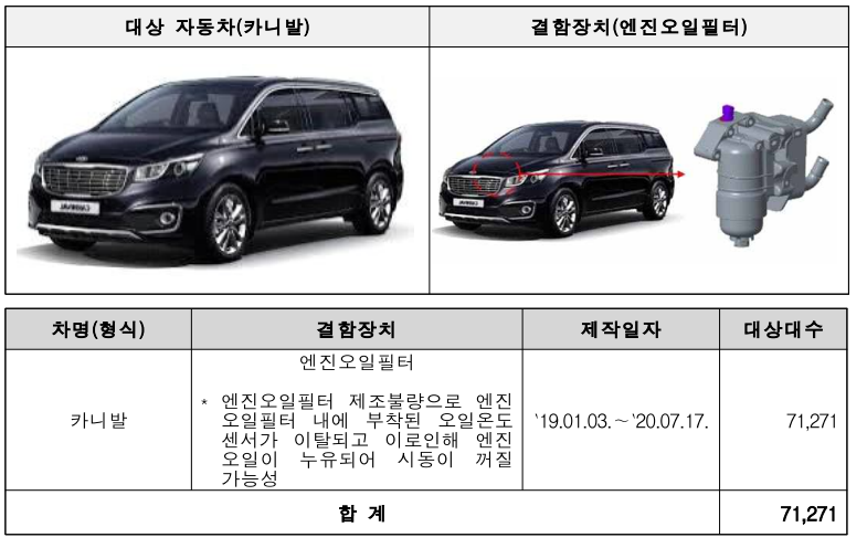 현대차 기아차 리콜내용