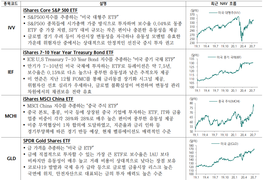  ECB와 EU 정상회담에 거는 기대