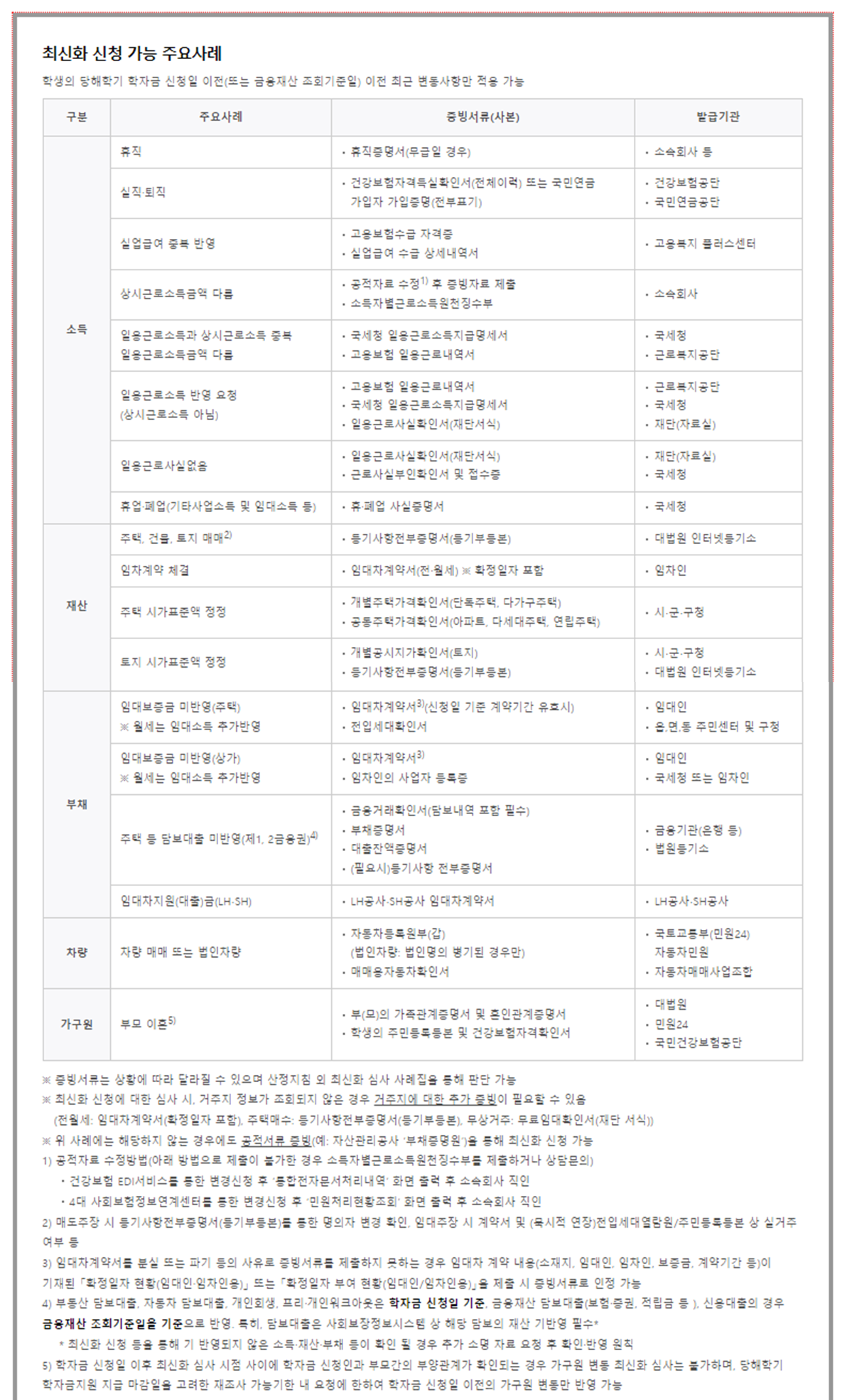 국장 최신화신청