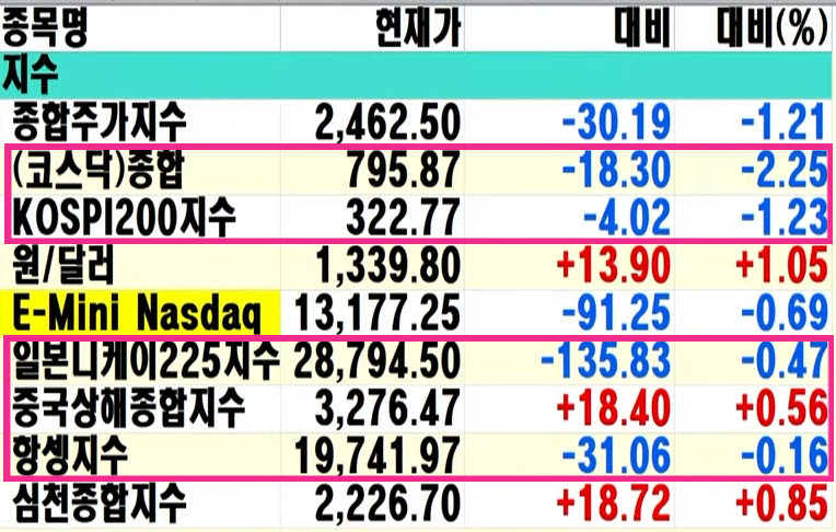  2022년 8월 22일 환율 급등, 1,344원(마감1,339.80) 그리고 대명에너지에 대한 고찰