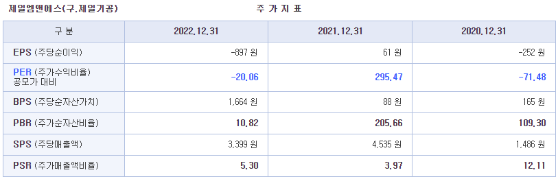 제일엠앤에스 공모주 청약하기